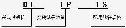 型號