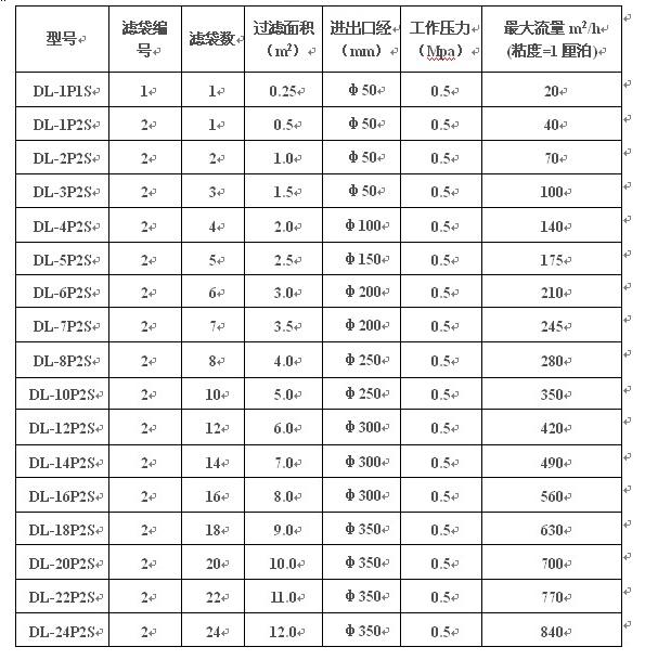 型號說明