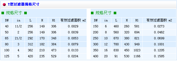 T型過濾器