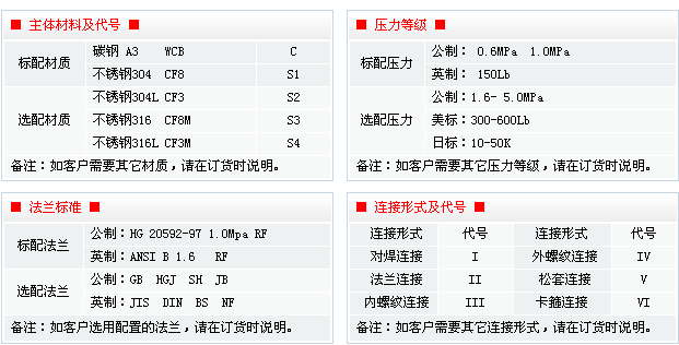T型過濾器規格
